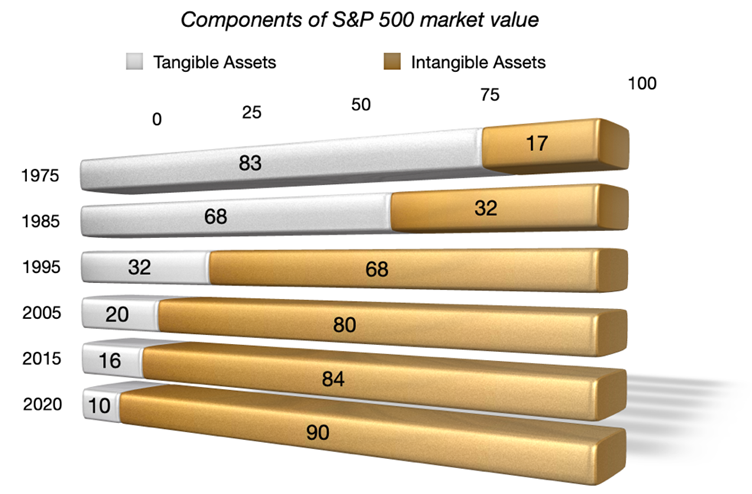 The Tangible Benefits Of Intangible Assets 1 Ipa image